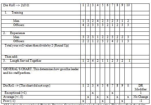 Game Rulesets – Outland Games